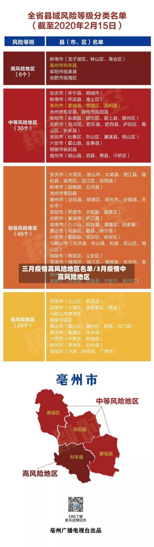 三月疫情高风险地区名单/3月疫情中高风险地区