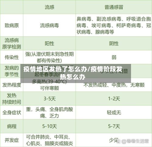 疫情地区发热了怎么办/疫情阶段发热怎么办