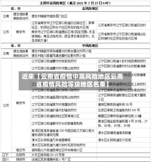 近来【云南省疫情中高风险地区云南省疫情风险等级地区名单】-第2张图片