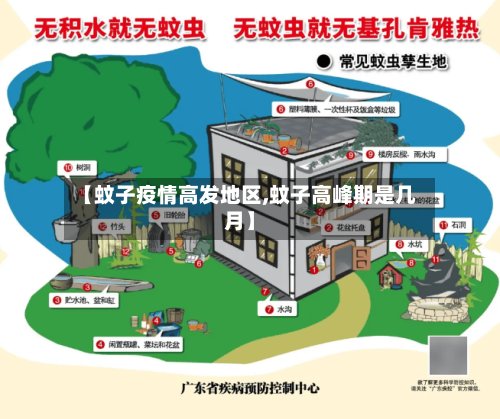 【蚊子疫情高发地区,蚊子高峰期是几月】
