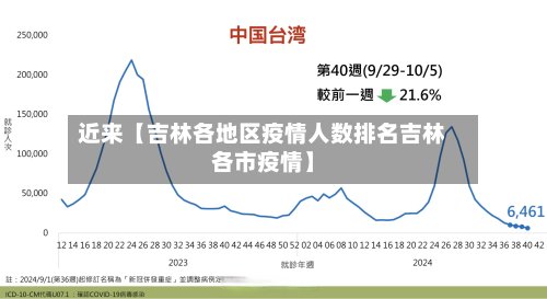 近来【吉林各地区疫情人数排名吉林各市疫情】-第2张图片