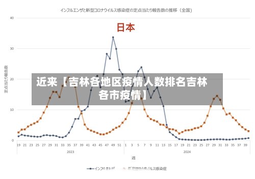 近来【吉林各地区疫情人数排名吉林各市疫情】-第3张图片