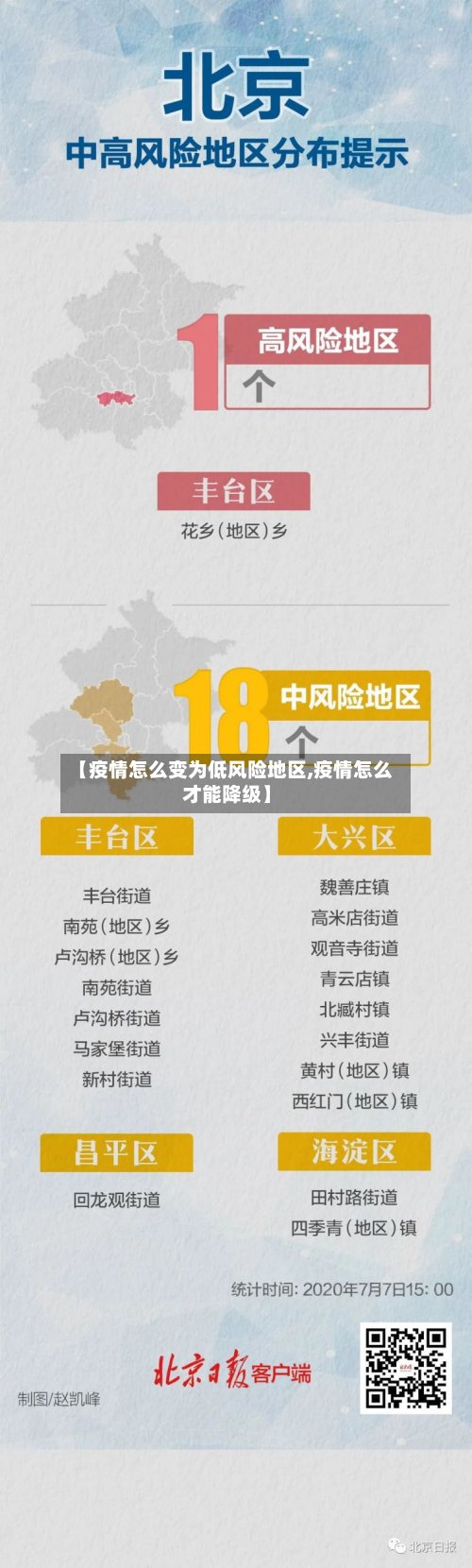 【疫情怎么变为低风险地区,疫情怎么才能降级】