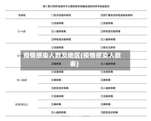 疫情感染人数及地区(疫情感染人数表)