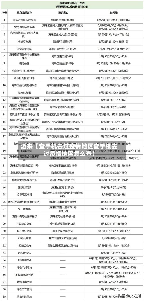 近来【查手机去过疫情地区查手机去过疫情地区怎么查】