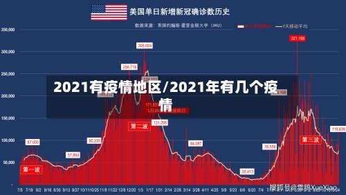 2021有疫情地区/2021年有几个疫情