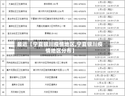 最近【宁夏银川疫情地区,宁夏银川疫情地区分布】