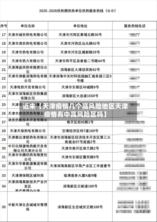 近来【天津疫情几个高风险地区天津疫情有中高风险区吗】-第2张图片