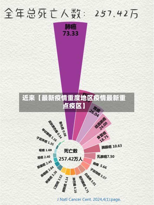 近来【最新疫情重度地区疫情最新重点疫区】-第2张图片