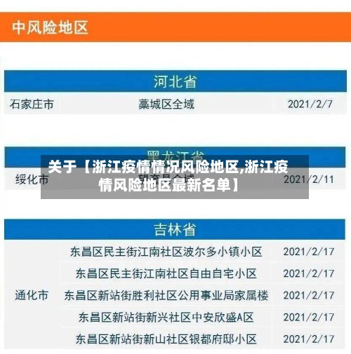 关于【浙江疫情情况风险地区,浙江疫情风险地区最新名单】