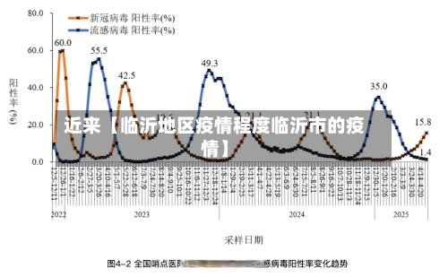 近来【临沂地区疫情程度临沂市的疫情】-第2张图片