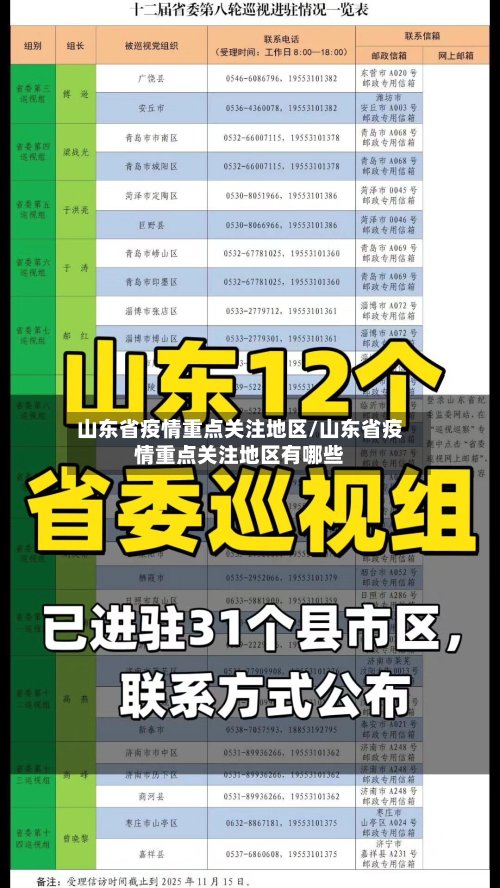 山东省疫情重点关注地区/山东省疫情重点关注地区有哪些-第2张图片
