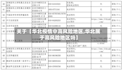 关于【华北疫情中高风险地区,华北属于高风险地区吗】-第2张图片