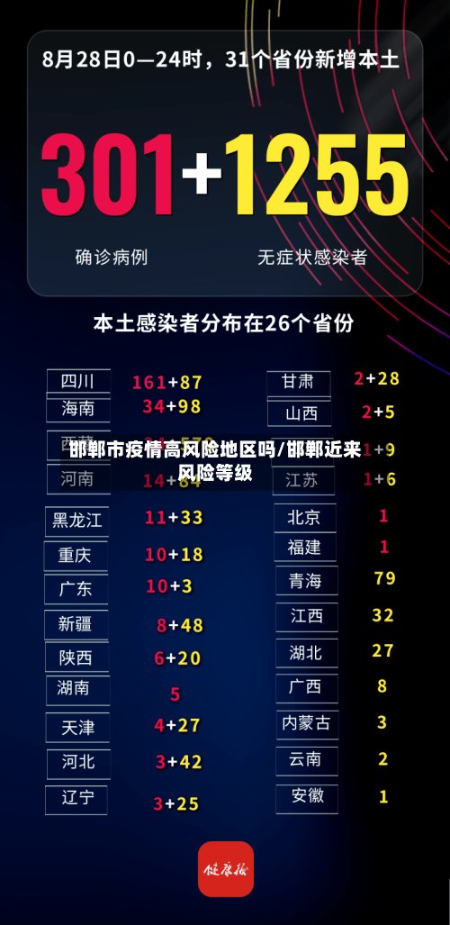 邯郸市疫情高风险地区吗/邯郸近来风险等级