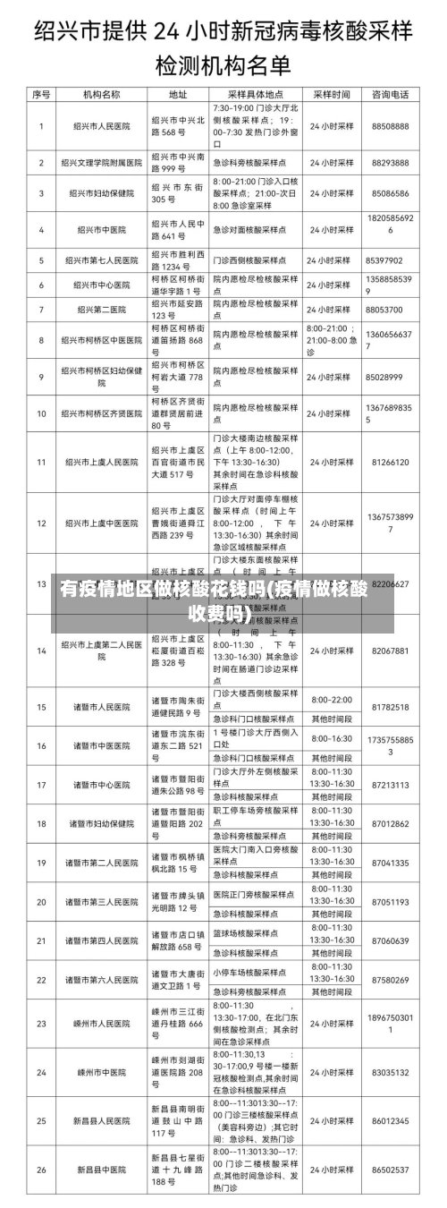 有疫情地区做核酸花钱吗(疫情做核酸收费吗)-第2张图片