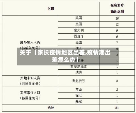 关于【家长疫情地区出差,疫情期出差怎么办】