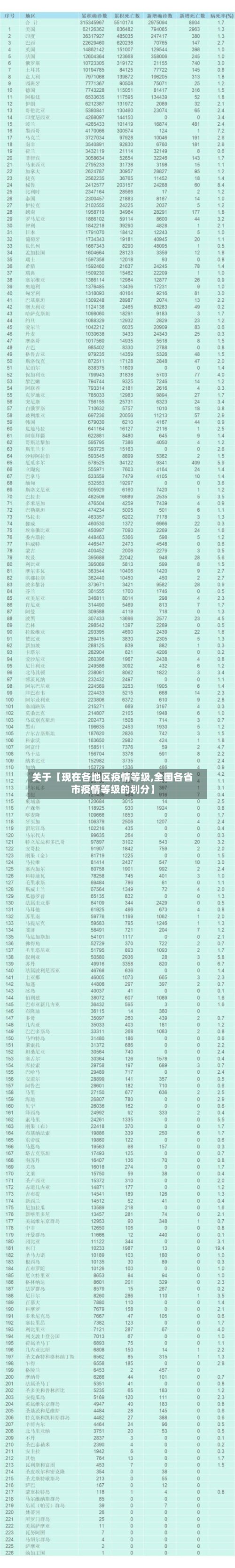 关于【现在各地区疫情等级,全国各省市疫情等级的划分】