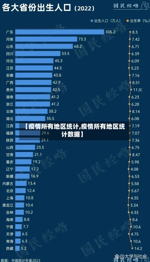 【疫情所有地区统计,疫情所有地区统计数据】-第2张图片