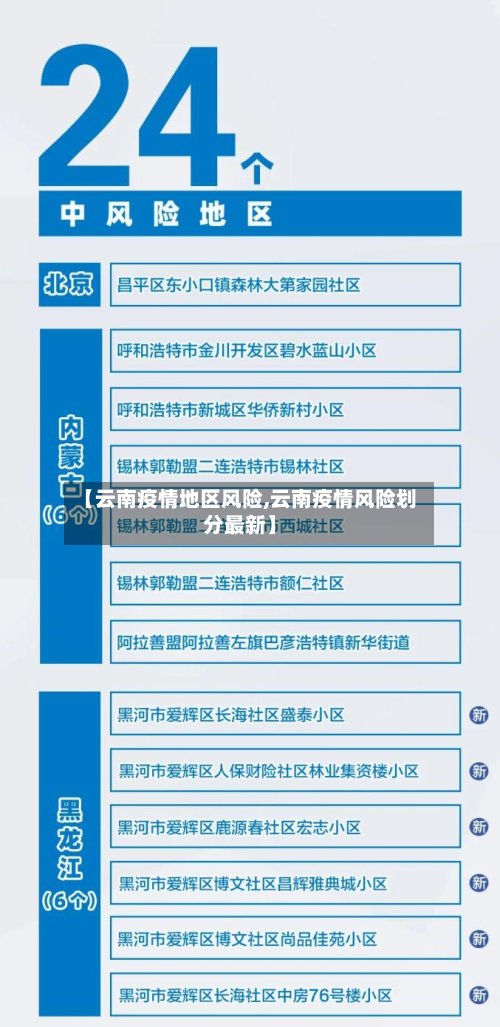 【云南疫情地区风险,云南疫情风险划分最新】-第2张图片