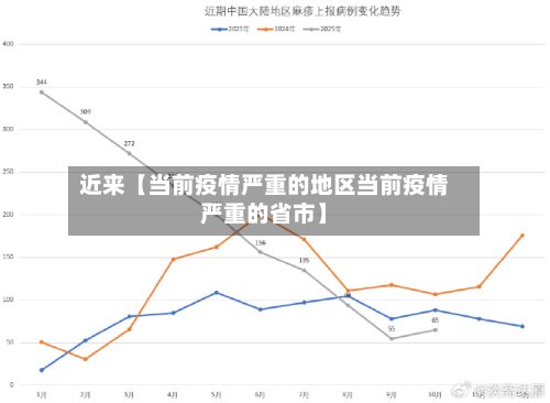 近来【当前疫情严重的地区当前疫情严重的省市】-第2张图片