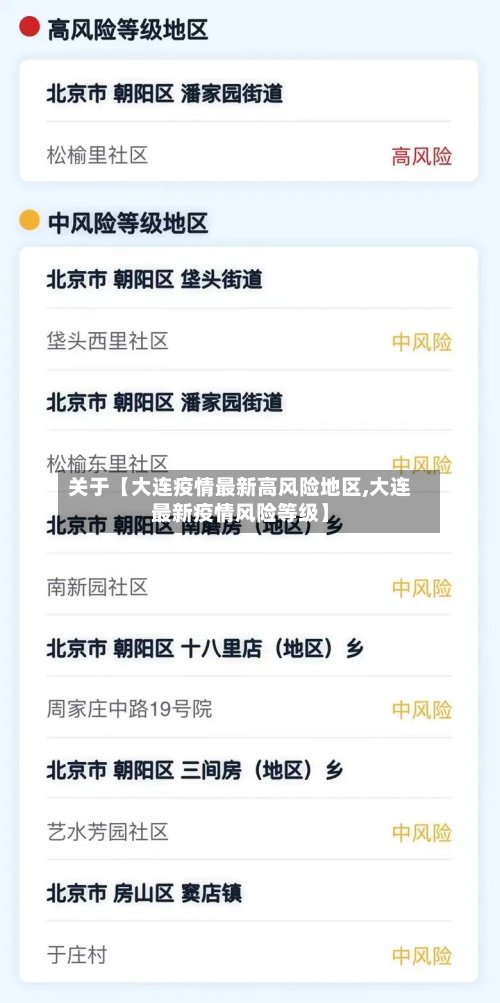关于【大连疫情最新高风险地区,大连最新疫情风险等级】