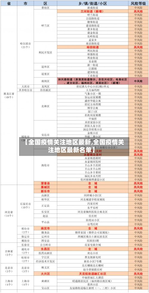 【全国疫情关注地区最新,全国疫情关注地区最新名单】