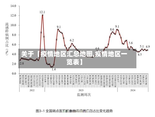 关于【疫情地区汇总地图,疫情地区一览表】