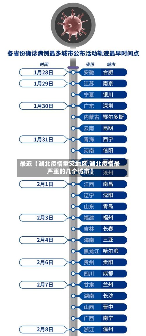 最近【湖北疫情重灾地区,湖北疫情最严重的几个城市】