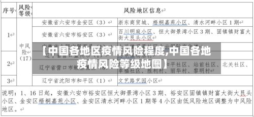 【中国各地区疫情风险程度,中国各地疫情风险等级地图】