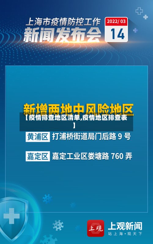 【疫情排查地区清单,疫情地区排查表】-第3张图片