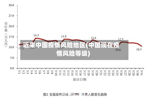 近来中国疫情风险地区(中国现在疫情风险等级)-第3张图片