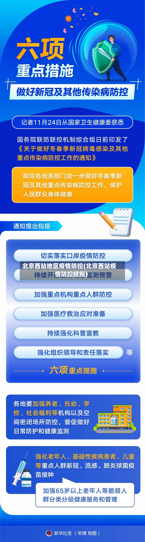 北京西站地区疫情防控(北京西站疫情防控措施)-第2张图片