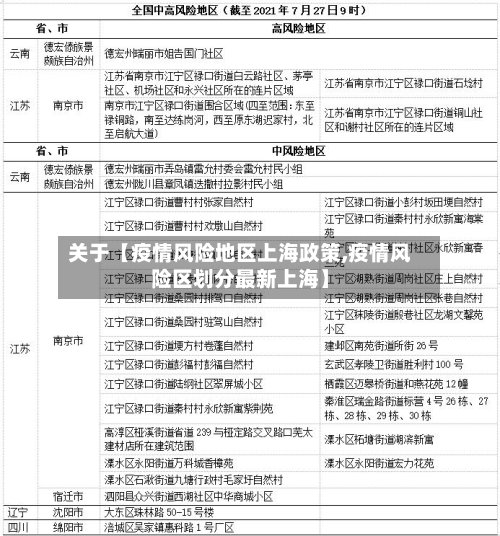 关于【疫情风险地区上海政策,疫情风险区划分最新上海】
