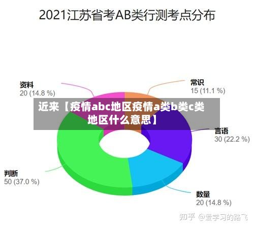 近来【疫情abc地区疫情a类b类c类地区什么意思】