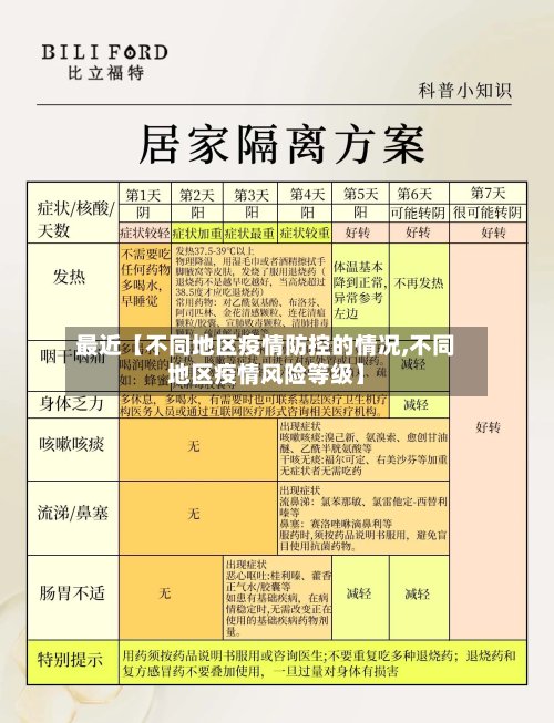 最近【不同地区疫情防控的情况,不同地区疫情风险等级】-第3张图片