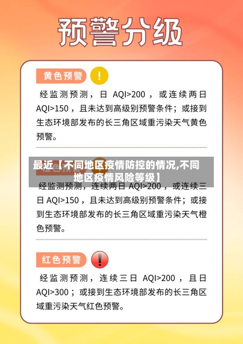 最近【不同地区疫情防控的情况,不同地区疫情风险等级】