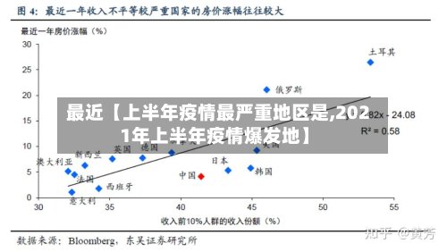 最近【上半年疫情最严重地区是,2021年上半年疫情爆发地】