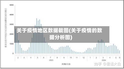 关于疫情地区数据截图(关于疫情的数据分析图)-第3张图片