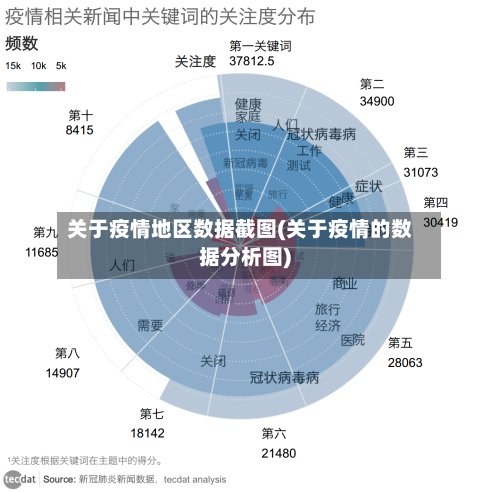 关于疫情地区数据截图(关于疫情的数据分析图)-第2张图片