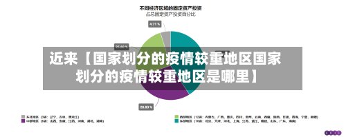 近来【国家划分的疫情较重地区国家划分的疫情较重地区是哪里】