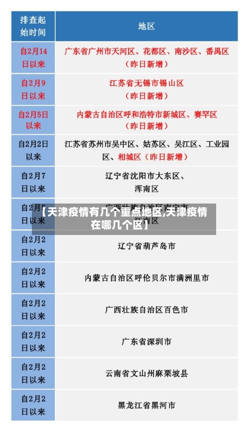 【天津疫情有几个重点地区,天津疫情在哪几个区】-第3张图片