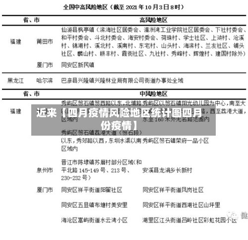 近来【四月疫情风险地区统计图四月份疫情】-第3张图片