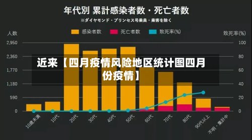 近来【四月疫情风险地区统计图四月份疫情】