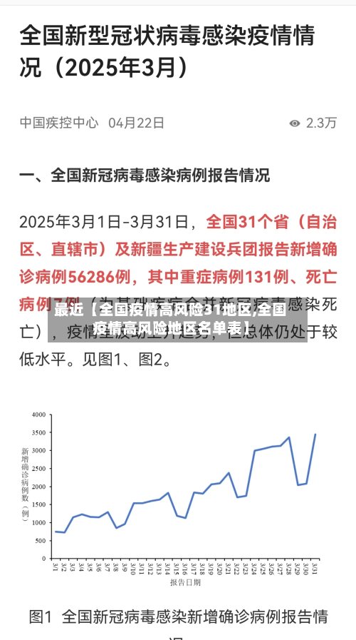 最近【全国疫情高风险31地区,全国疫情高风险地区名单表】-第3张图片