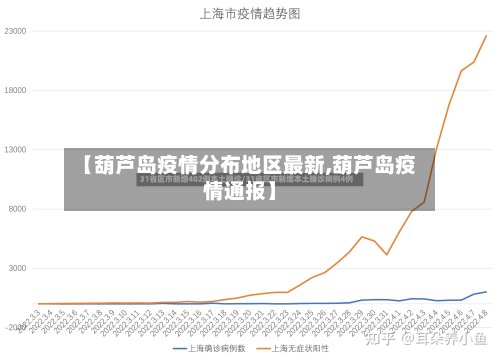 【葫芦岛疫情分布地区最新,葫芦岛疫情通报】-第3张图片