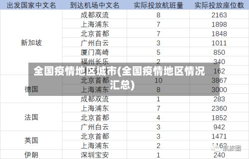 全国疫情地区城市(全国疫情地区情况汇总)