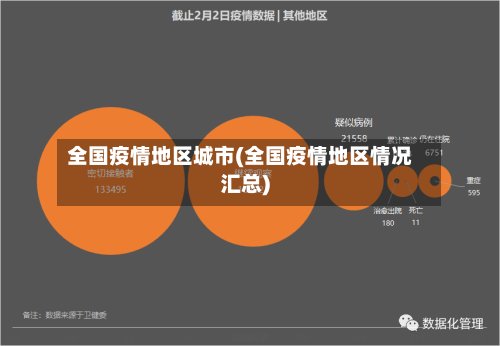 全国疫情地区城市(全国疫情地区情况汇总)-第2张图片