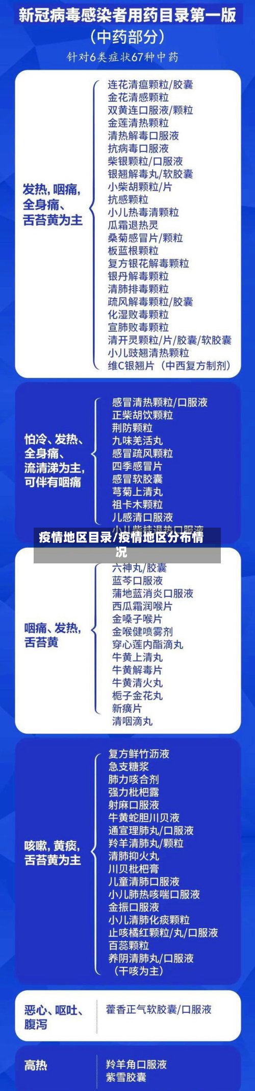 疫情地区目录/疫情地区分布情况-第2张图片