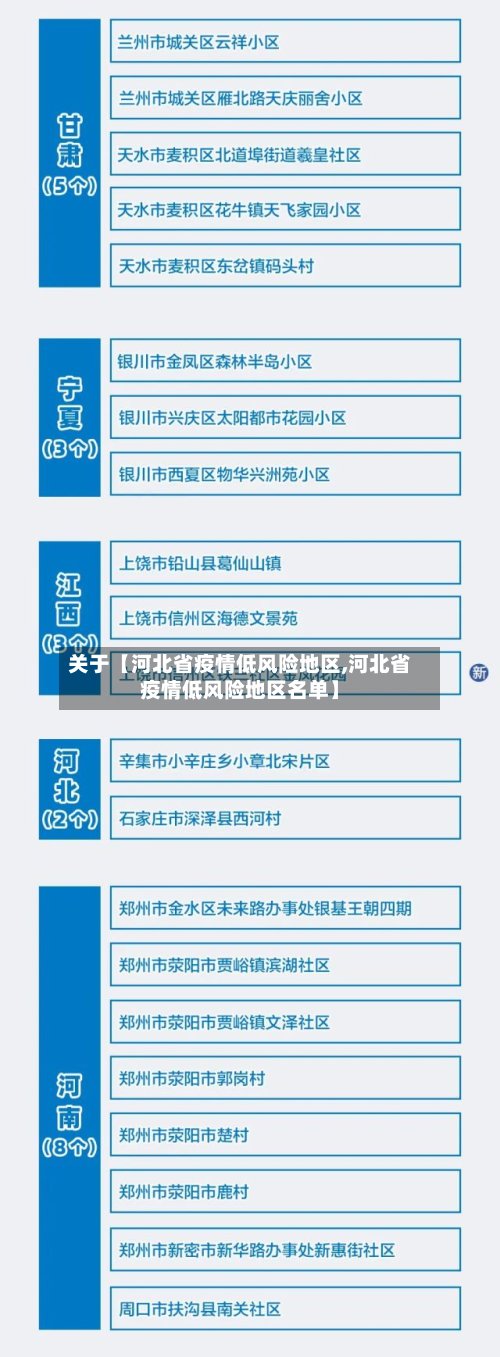 关于【河北省疫情低风险地区,河北省疫情低风险地区名单】