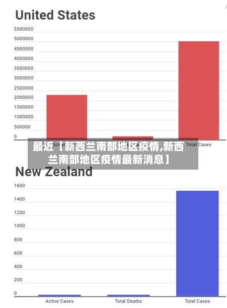 最近【新西兰南部地区疫情,新西兰南部地区疫情最新消息】